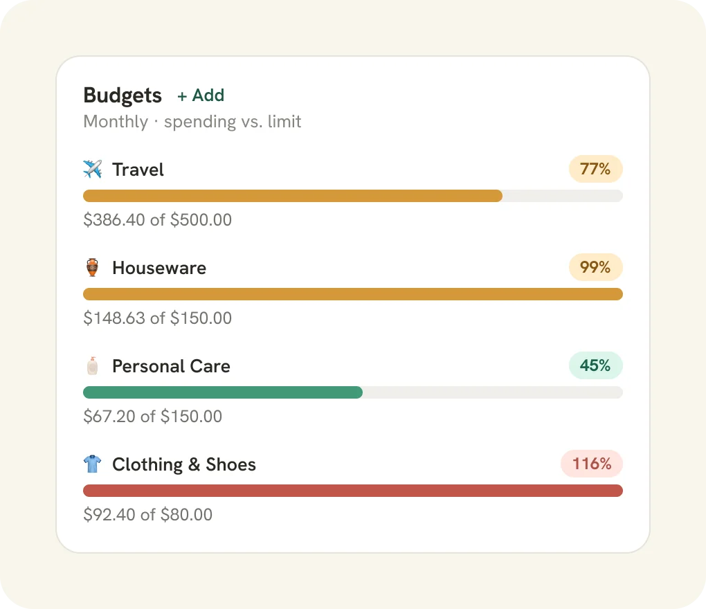 Monthly budgets widget showing spending against limits per category