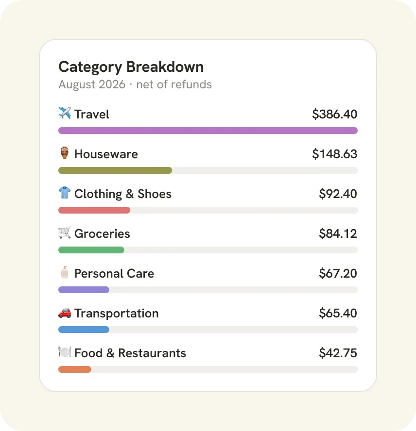 Category breakdown widget ranking spending by category