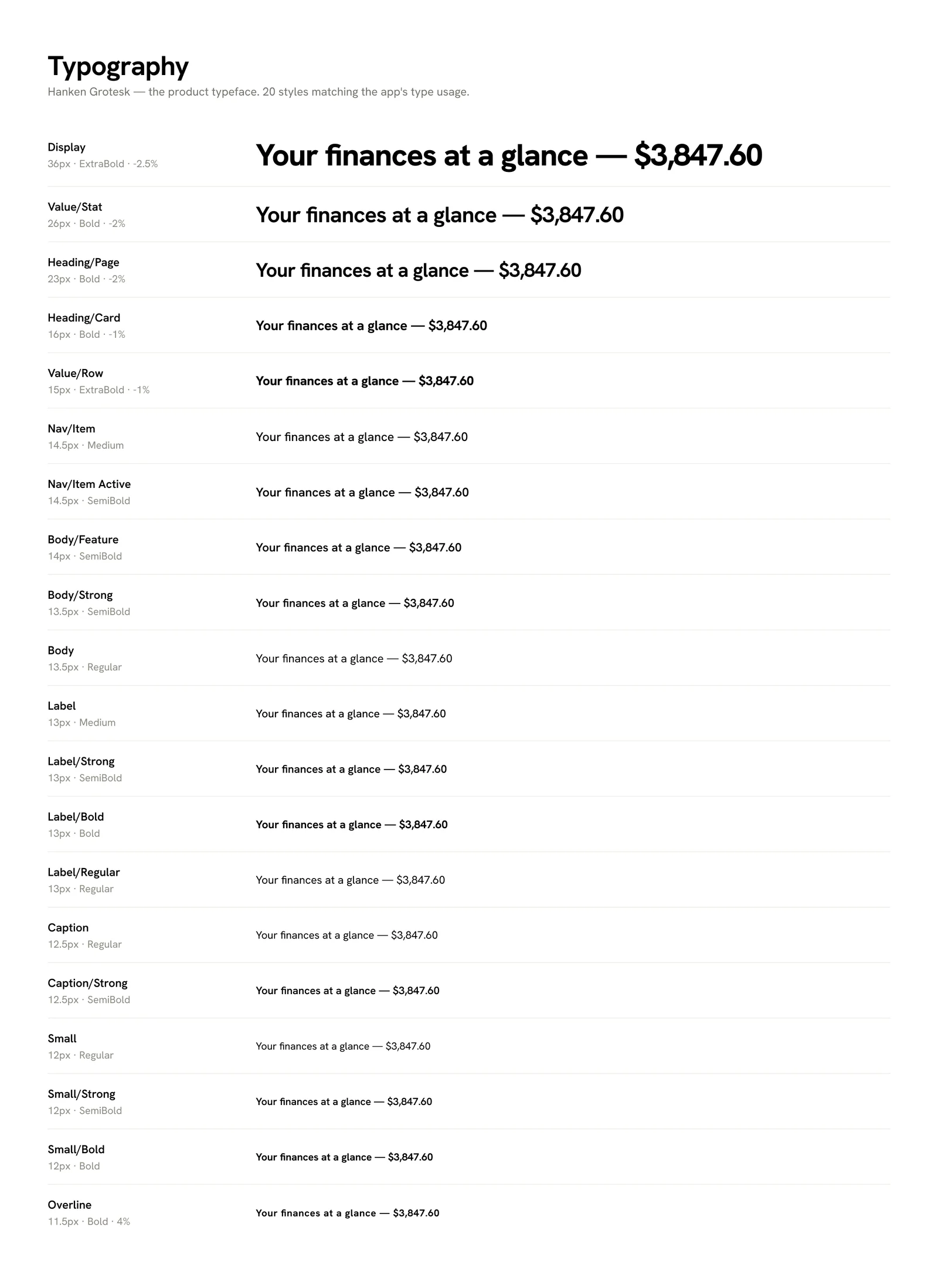 FinMin typography foundations board with the Hanken Grotesk type scale