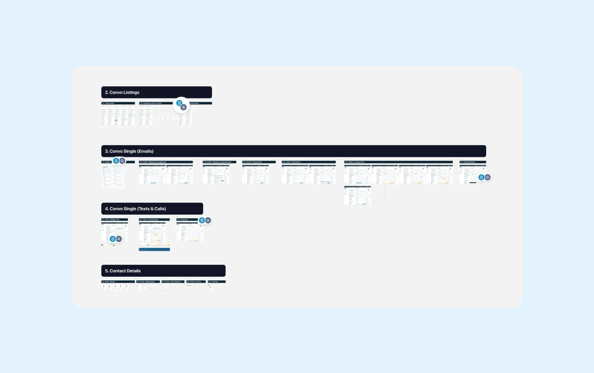 Annotated Follow Up Boss interaction flow for conversation listings, emails, text messages, and contact details