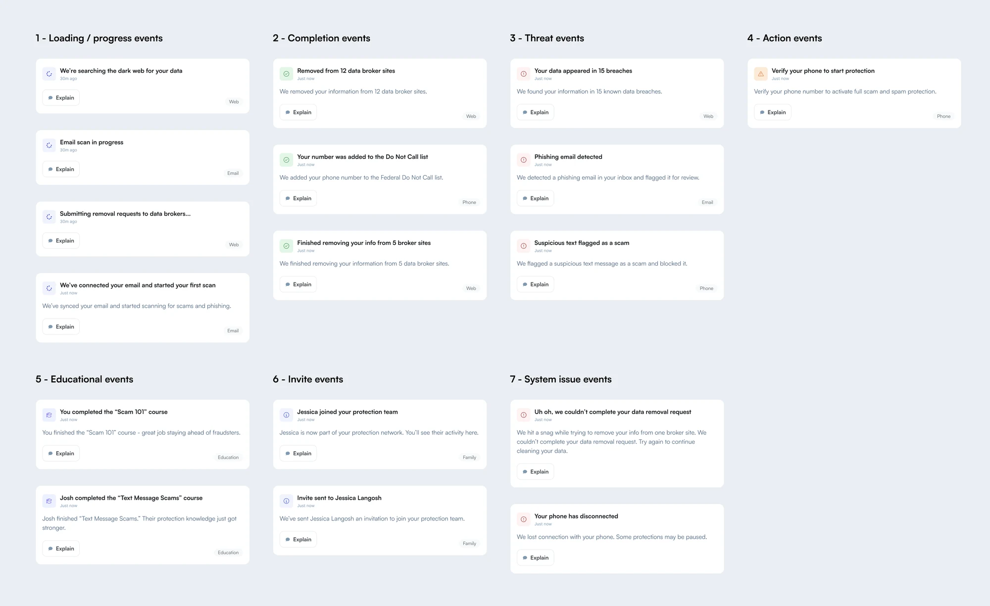 The Lifeguard event-card design system: seven categories of dashboard activity cards, from loading and completion to threats and system issues