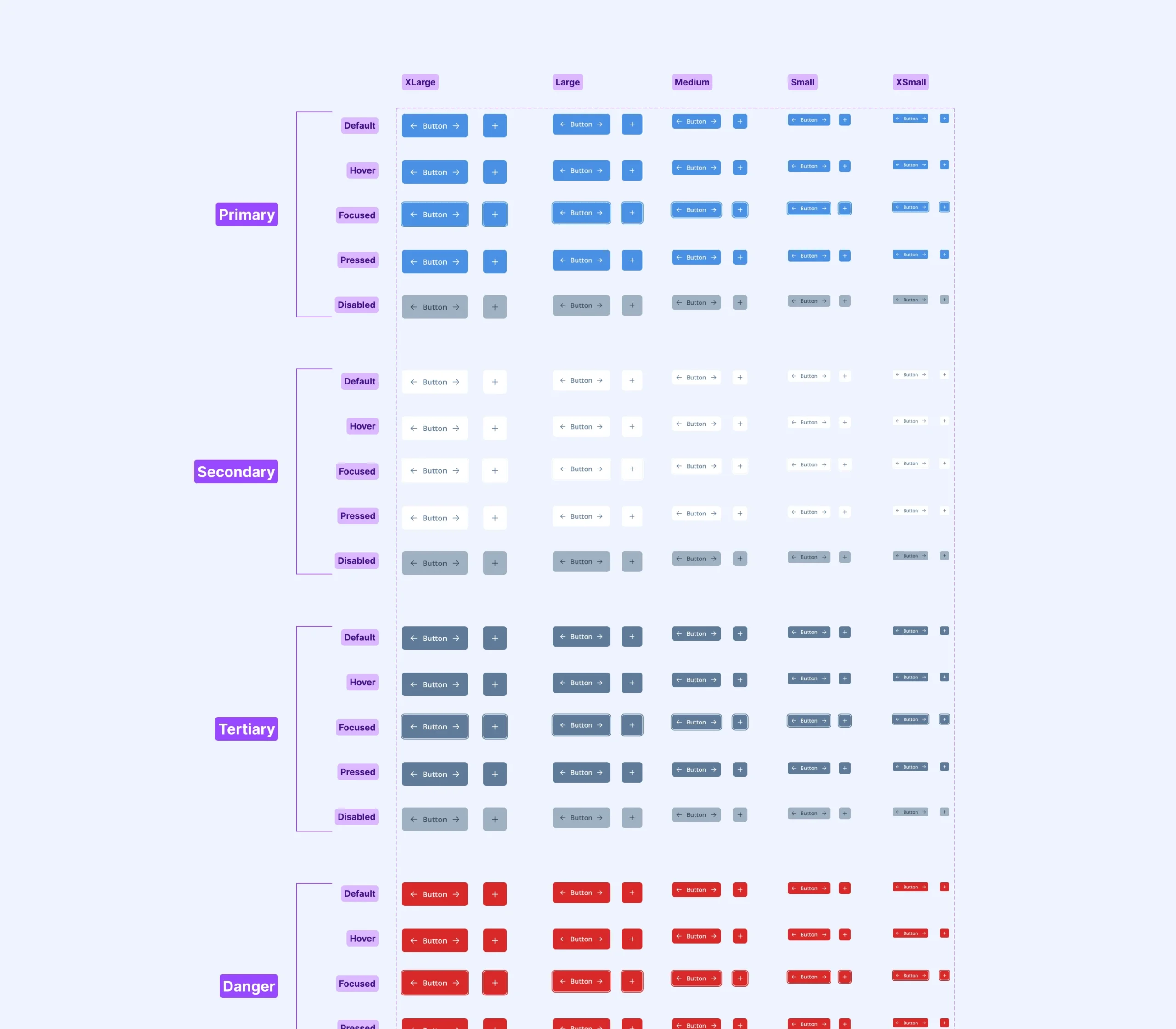 Production-ready Figma button components and states delivered to the development team