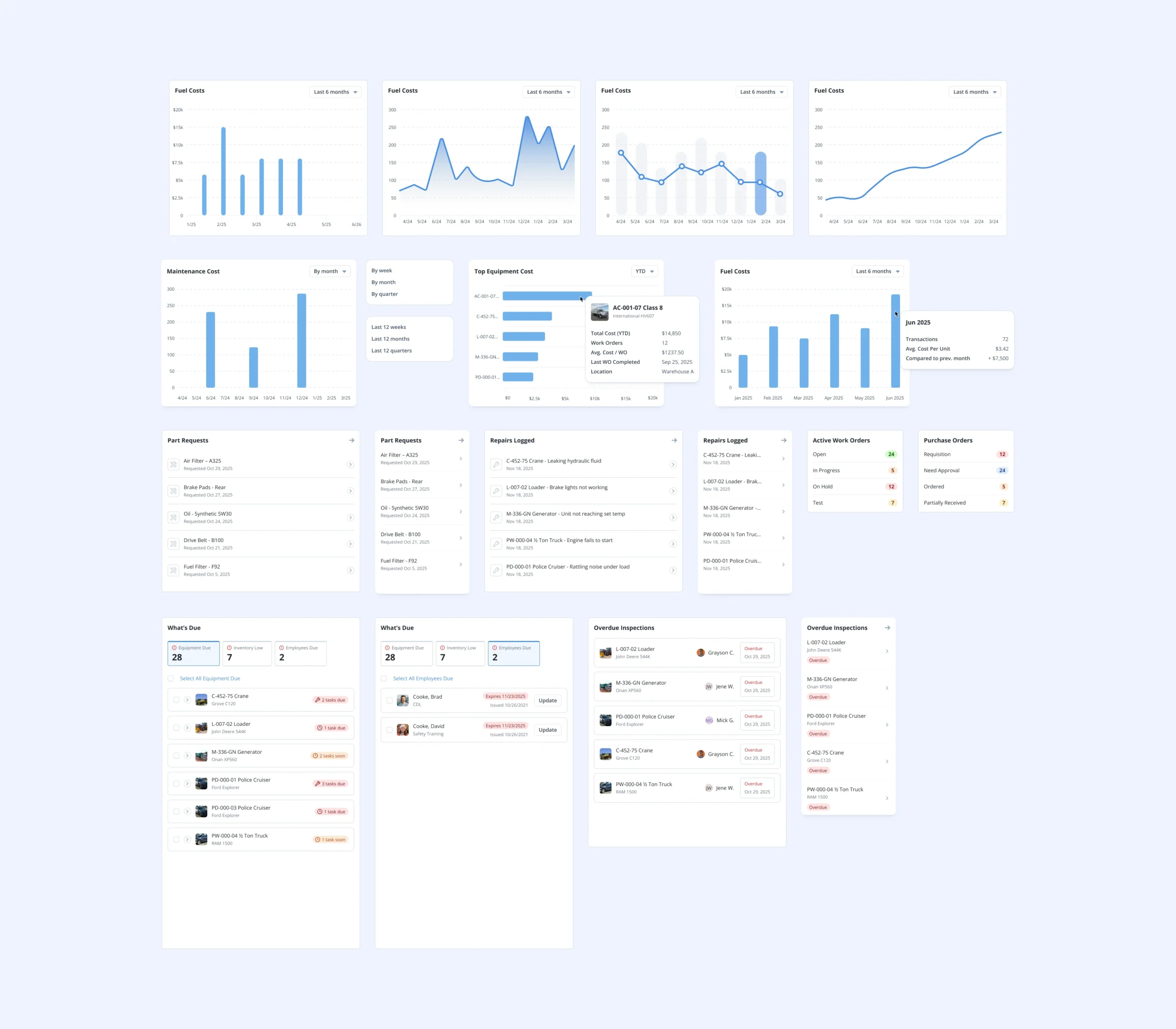 Maintenance Pro dashboard widgets and modular UI components