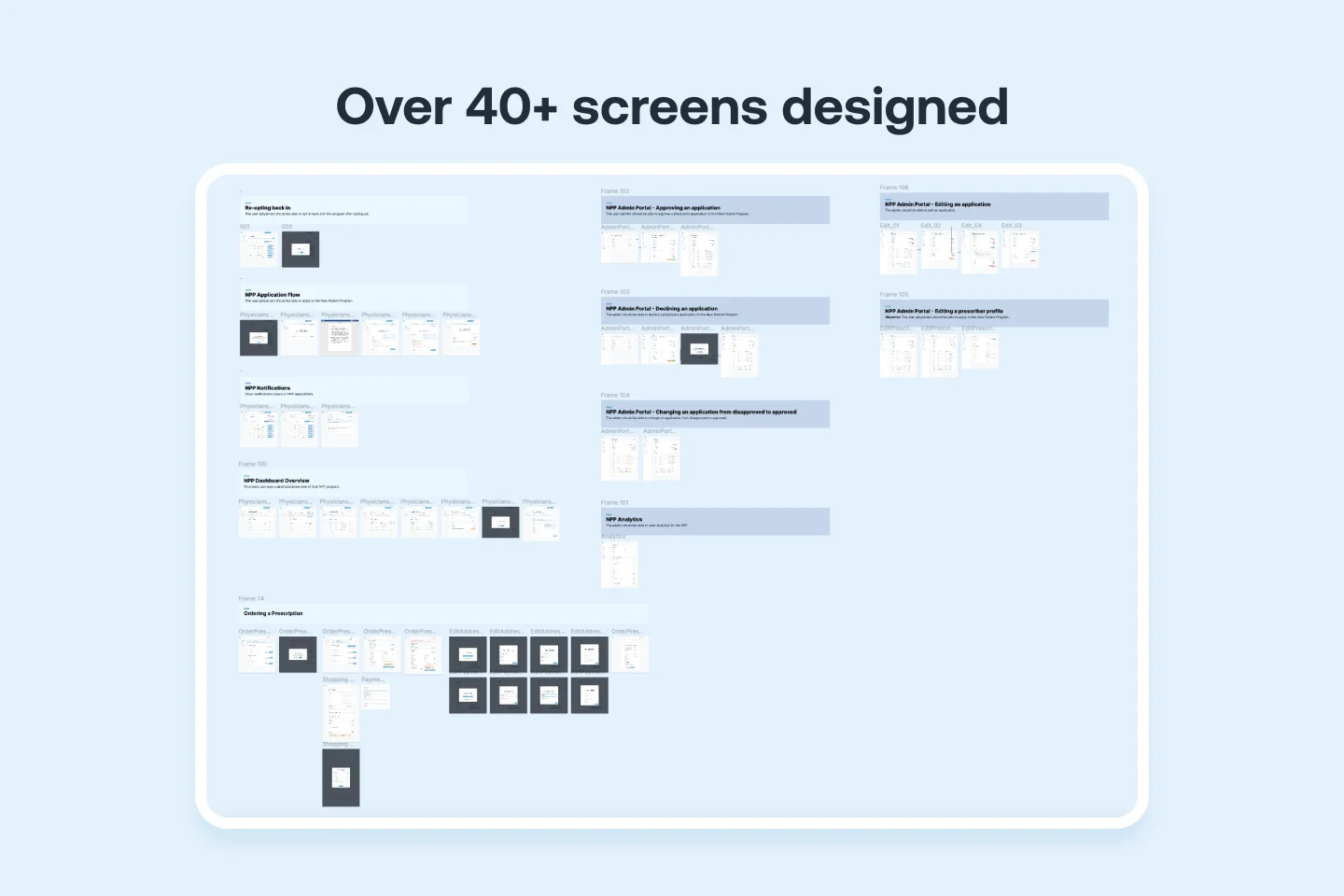 Overview of more than 40 SkinMedicinals patient and physician screens designed for the platform