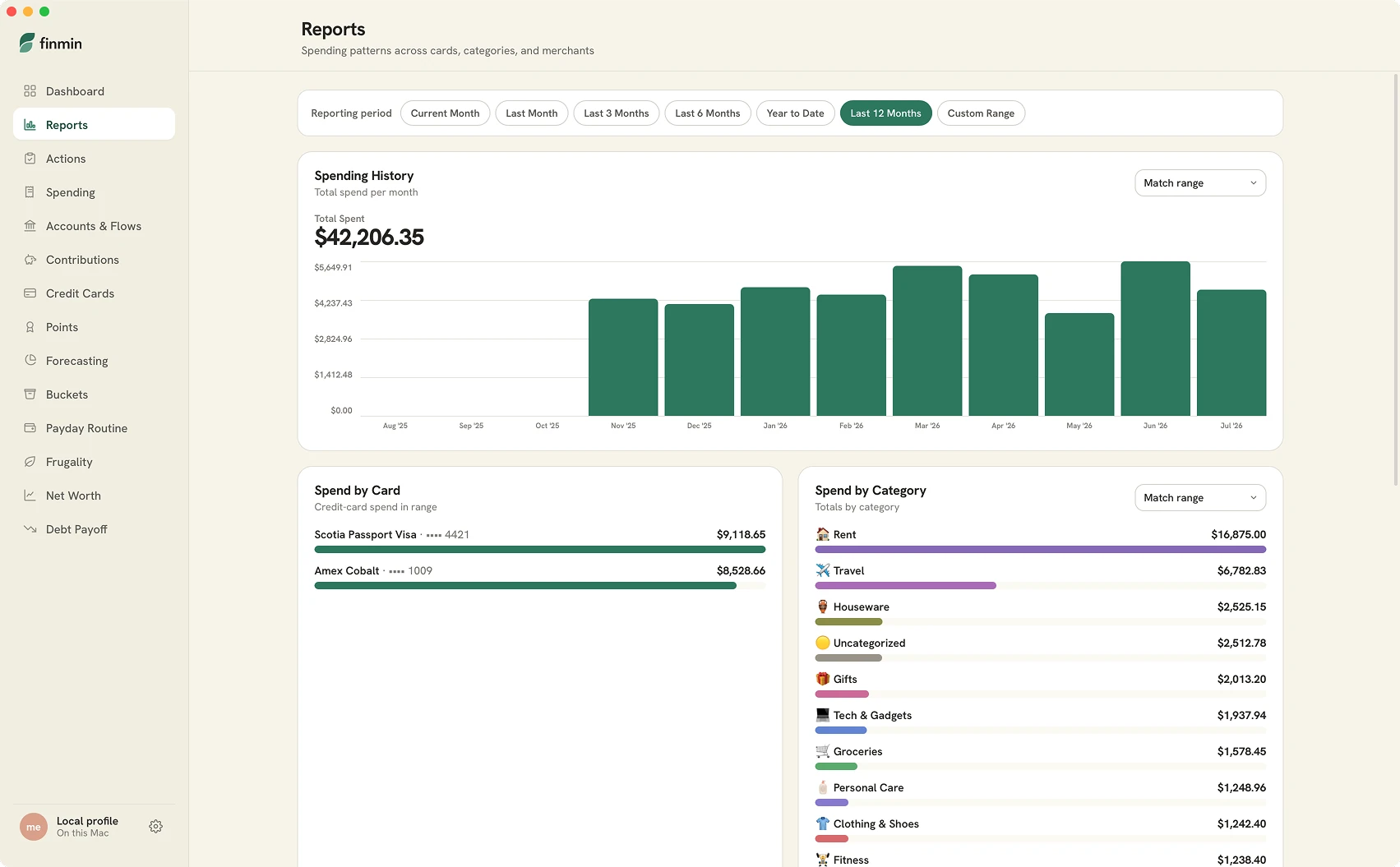 Finmin Spending Reports